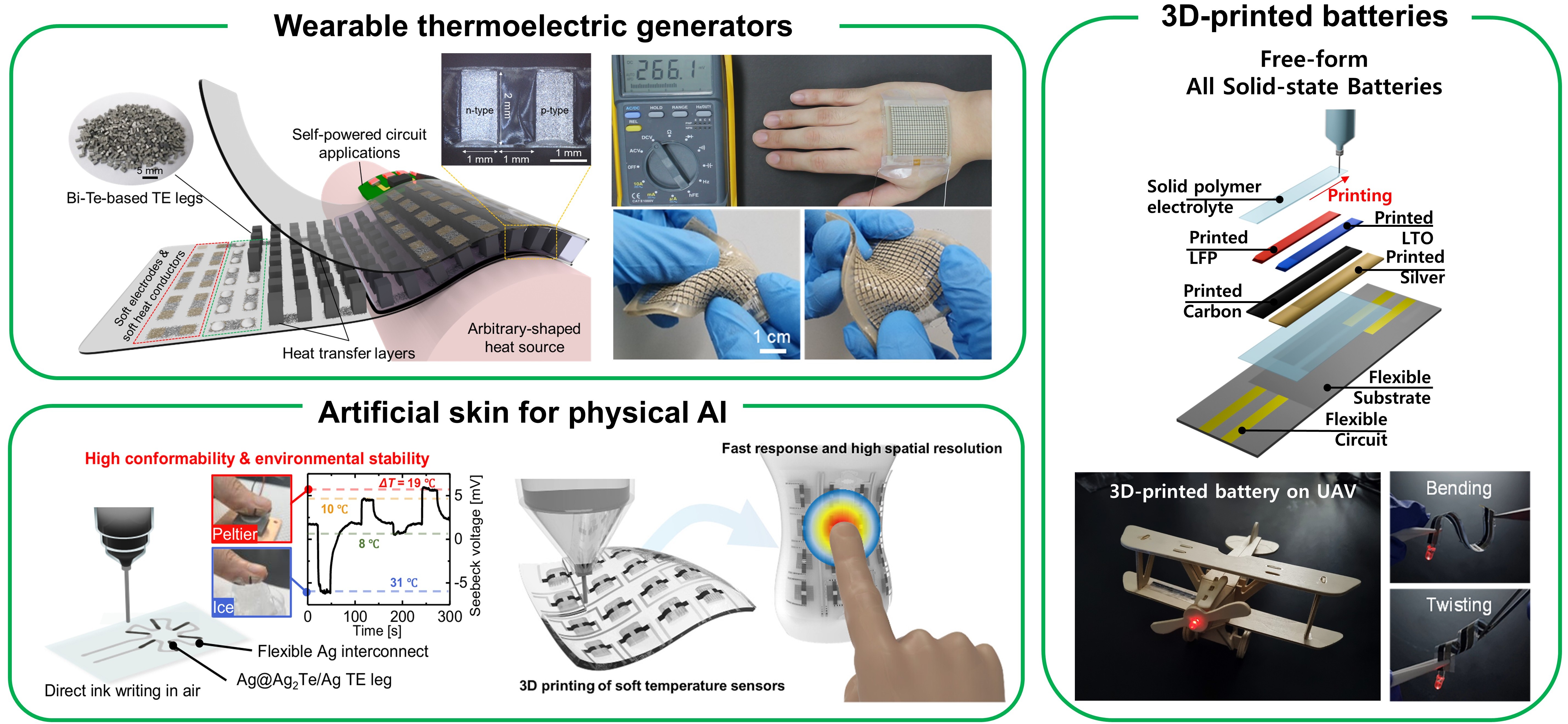 Self-powered Wearable Electronics research overview