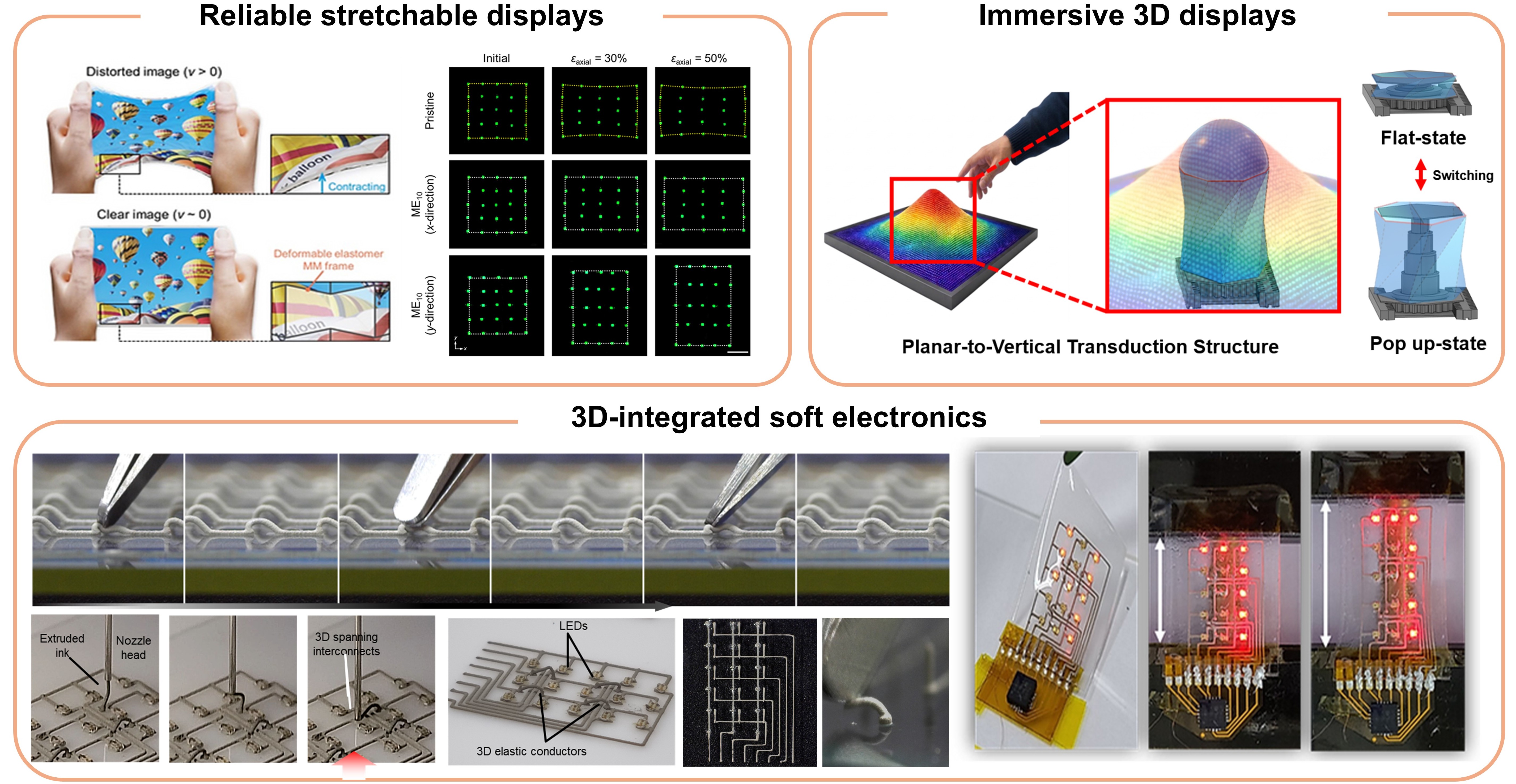 Free-form Displays research overview